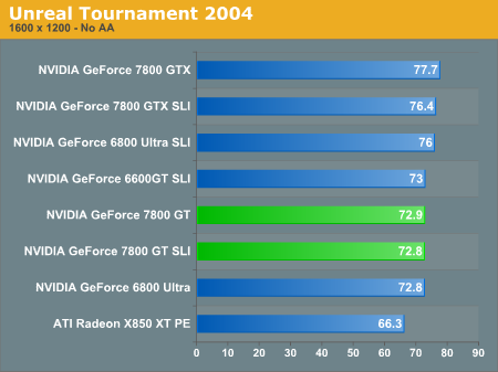 Unreal Tournament 2004